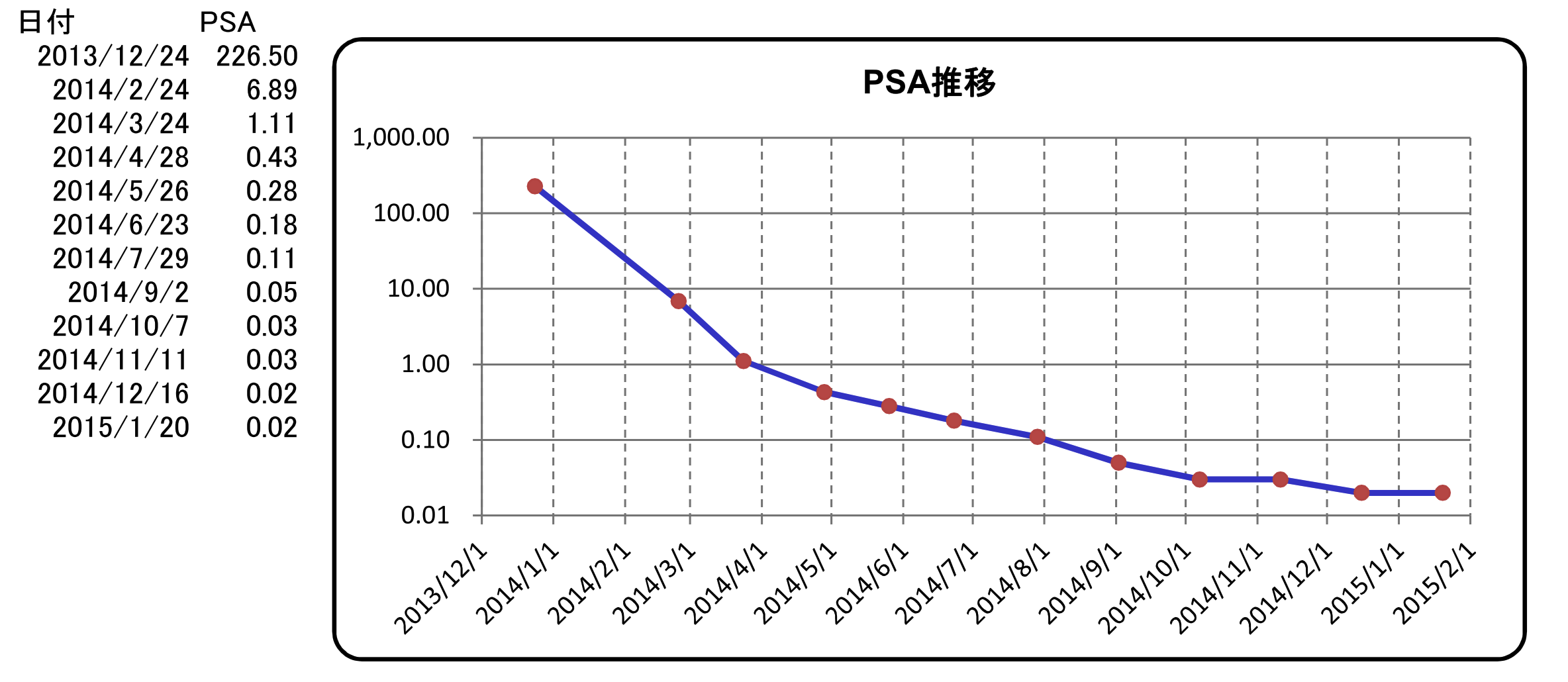 20150120psatransition